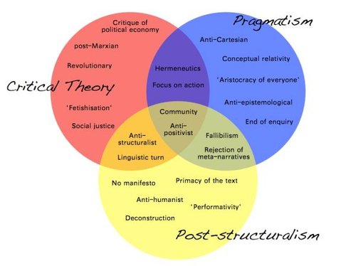 Hình minh họa từ pragmatic - thực dụng thực tế hướng đến hiệu quả