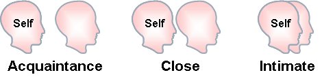 Hình minh họa từ Intimacy - Sự thân mật, gần gũi