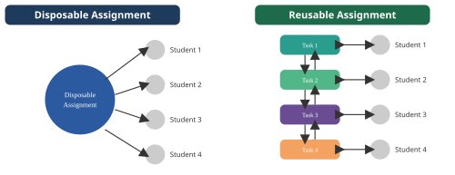 Hình minh họa từ Assignment - Bài tập được giao