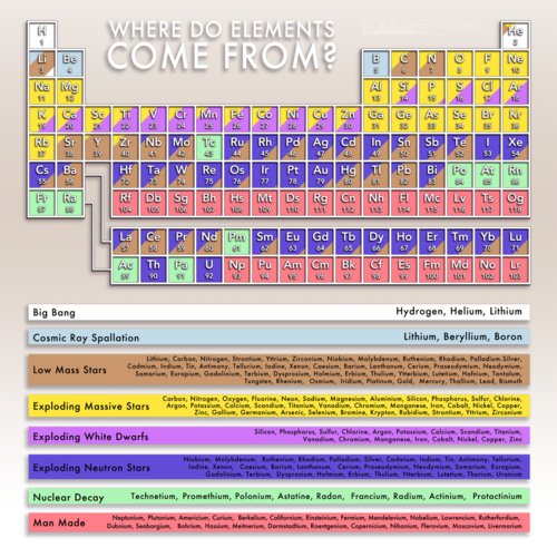 Hình minh họa từ astrophysics - vật lý thiên văn học