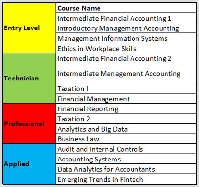 Hình minh họa từ prerequisite - điều kiện tiên quyết / môn học bắt buộc trước