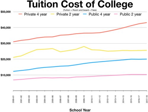 Hình minh họa từ Tuition - Học phí