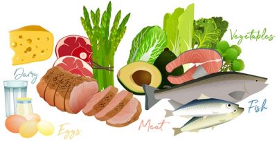 Hình minh họa từ Diet - Chế độ ăn uống, ăn kiêng