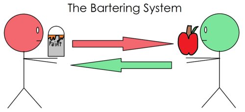 Hình minh họa từ barter - phương thức trao đổi hàng lấy hàng