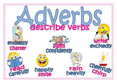 Imagen de Adverb - Adverbio
