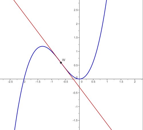 Hình minh họa từ inflection - sự biến cách đuôi từ ngữ pháp