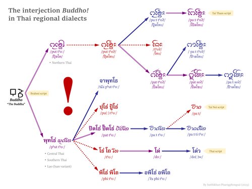 Hình minh họa từ interjection - thán từ bộc lộ cảm xúc