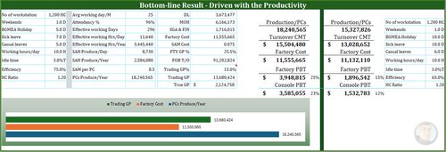 Hình minh họa từ Profitability - Khả năng sinh lời