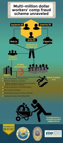 Hình minh họa từ subcontractor - nhà thầu phụ thi công chuyên trách