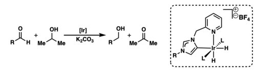 Hình minh họa từ catalysis - sự xúc tác đẩy nhanh phản ứng hóa học