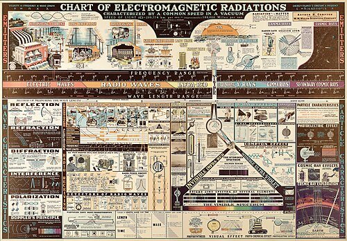 Hình minh họa từ electromagnetism - hiện tượng điện từ trường trong tự nhiên