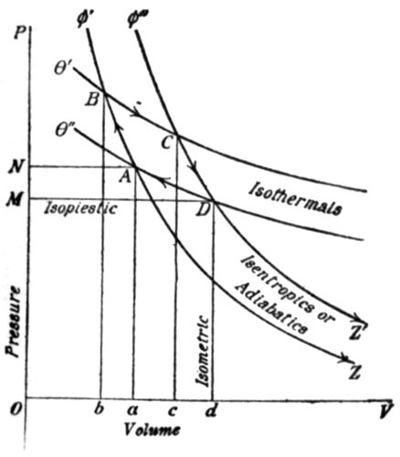 Hình minh họa từ thermodynamics - nhiệt động lực học vật lý năng lượng