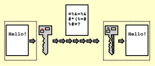 Imagen de Encryption - Cifrado