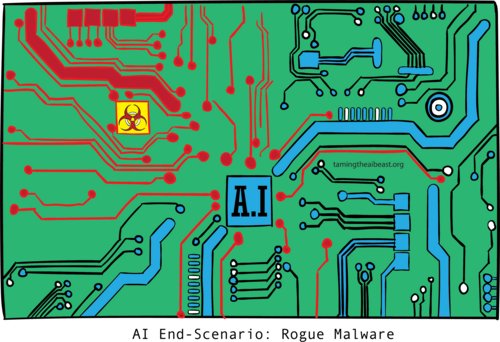 Imagen de Malware - malware