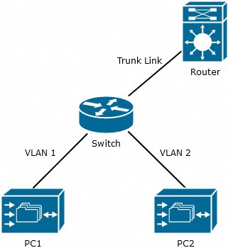 Hình minh họa từ router - bộ định tuyến phát sóng wifi