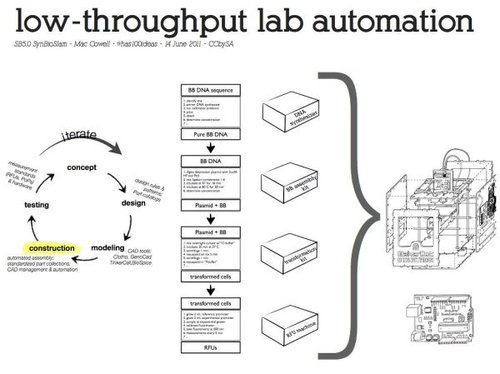 Hình minh họa từ throughput - thông lượng lưu lượng xử lý dữ liệu