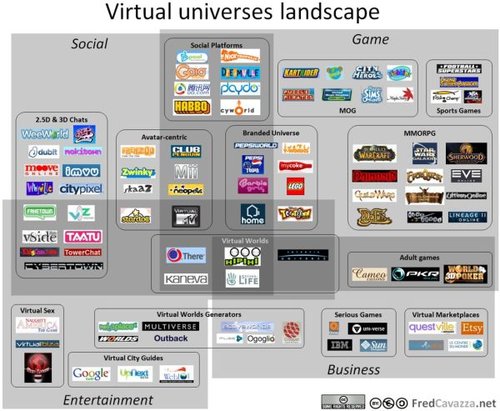 Imagen de virtualization - virtualización