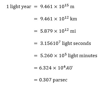 Hình minh họa từ light-year - năm ánh sáng đơn vị đo khoảng cách vũ trụ
