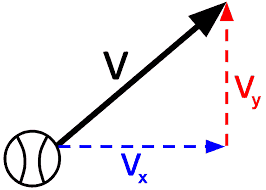 Hình minh họa từ Velocity - Vận tốc