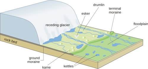 Hình minh họa từ recede - rút lui lùi xa triều rút